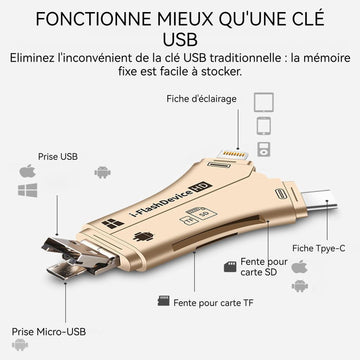 Lecteur de carte sd 4 en 1 USB linghting Type-c etc.4 interfaces transmission à grande vitesse compatible téléphone et ordinateur